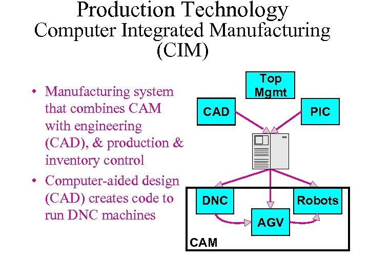 Production Technology Computer Integrated Manufacturing (CIM) • Manufacturing system that combines CAM with engineering