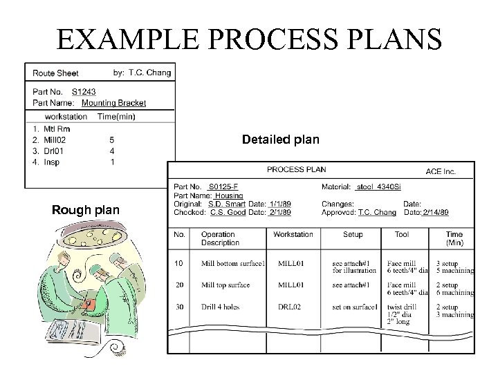 EXAMPLE PROCESS PLANS Detailed plan Rough plan 