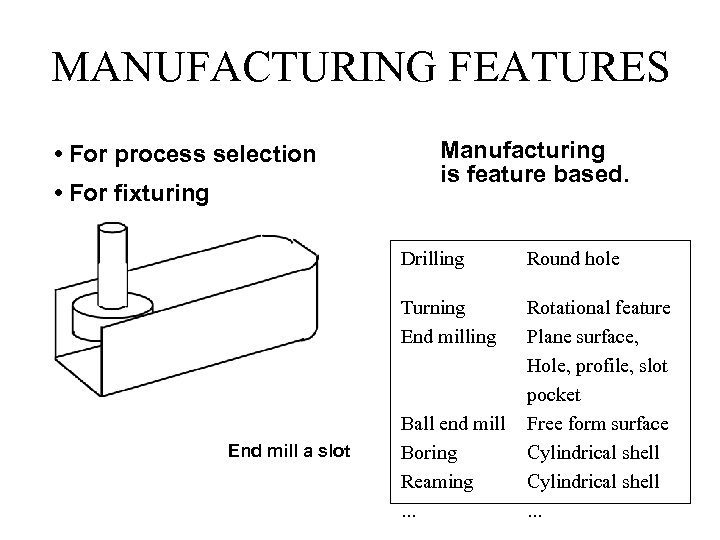 MANUFACTURING FEATURES • For process selection • For fixturing Manufacturing is feature based. Drilling