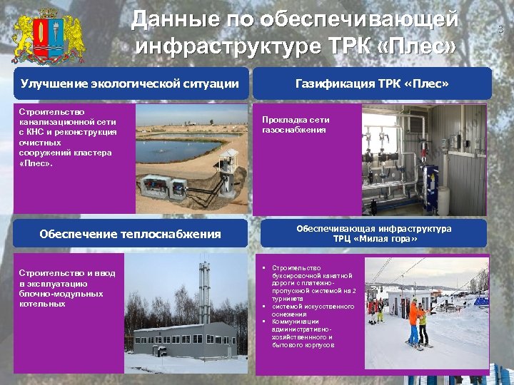 Данные по обеспечивающей инфраструктуре ТРК «Плес» Газификация ТРК «Плес» Улучшение экологической ситуации Строительство канализационной