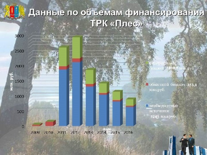 Проект икра плес