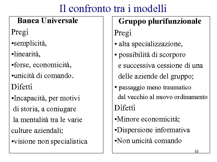 Il confronto tra i modelli Banca Universale Pregi Gruppo plurifunzionale Pregi • semplicità, •