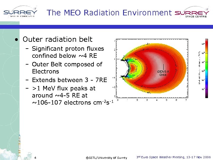 The MEO Radiation Environment • Outer radiation belt – Significant proton fluxes confined below