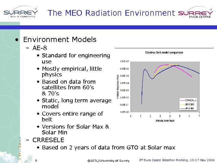 The MEO Radiation Environment • Environment Models – AE-8 • Standard for engineering use