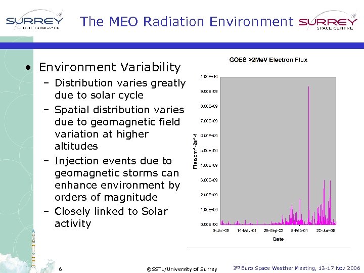 The MEO Radiation Environment • Environment Variability – Distribution varies greatly due to solar