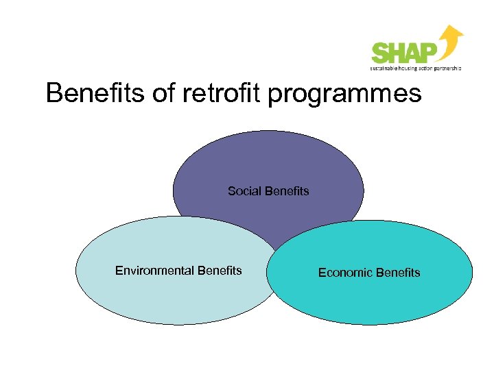 Benefits of retrofit programmes Social Benefits Environmental Benefits Economic Benefits 