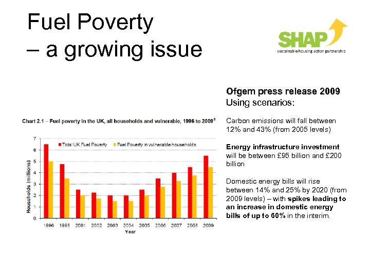 Fuel Poverty – a growing issue Ofgem press release 2009 Using scenarios: Carbon emissions