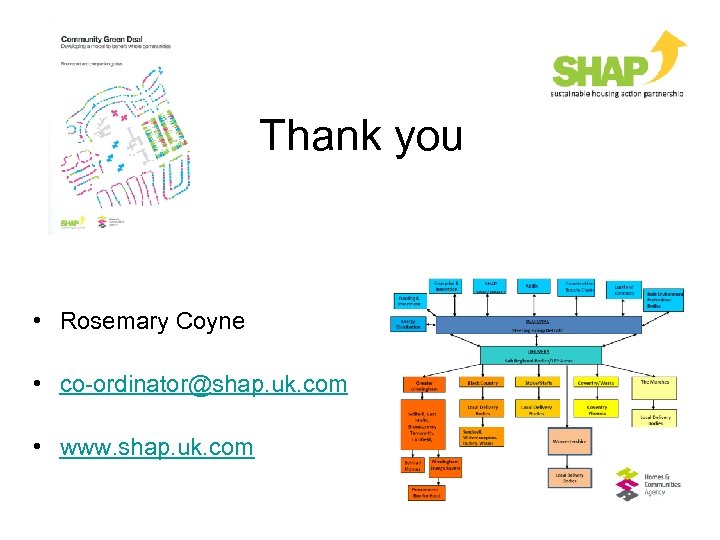 Thank you • Rosemary Coyne • co-ordinator@shap. uk. com • www. shap. uk. com