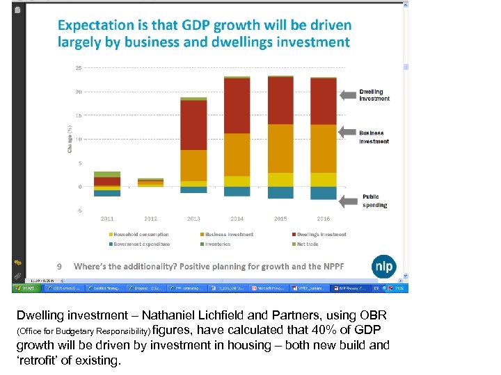 Dwelling investment – Nathaniel Lichfield and Partners, using OBR (Office for Budgetary Responsibility) figures,