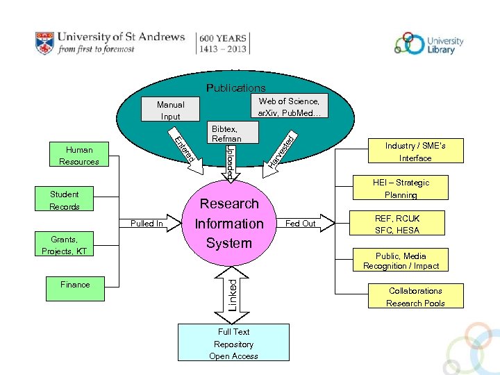 Publications Industry / SME’s Interface HEI – Strategic Planning Fed Out REF, RCUK SFC,
