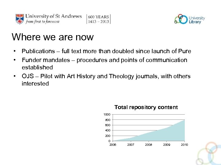 Where we are now • Publications – full text more than doubled since launch