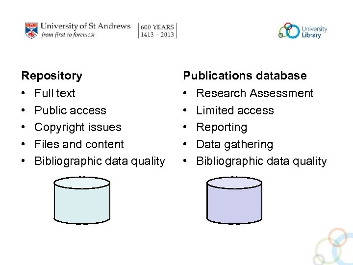Repository Publications database • • • Full text Public access Copyright issues Files and