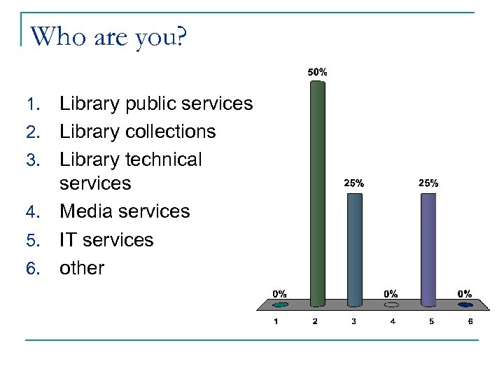 Who are you? 1. 2. 3. 4. 5. 6. Library public services Library collections