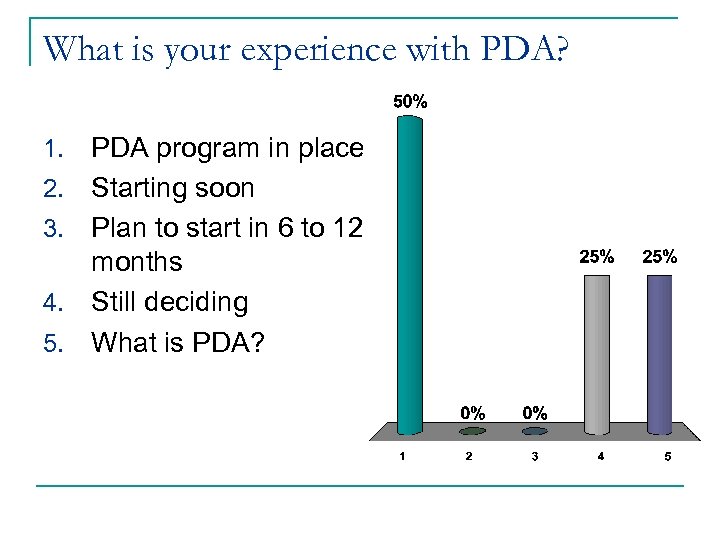 What is your experience with PDA? 1. 2. 3. 4. 5. PDA program in