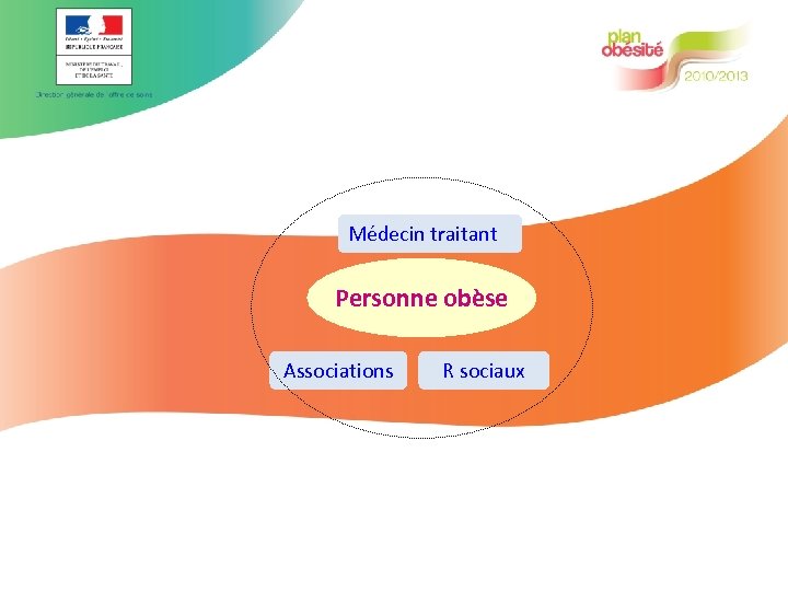 Médecin traitant Personne obèse Associations R sociaux 