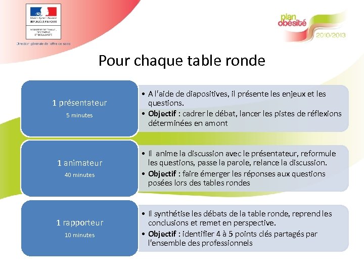 Pour chaque table ronde 1 présentateur 5 minutes 1 animateur 40 minutes 1 rapporteur