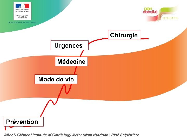 Chirurgie Urgences Médecine Mode de vie Prévention After K Clément Institute of Cardiology Metabolism