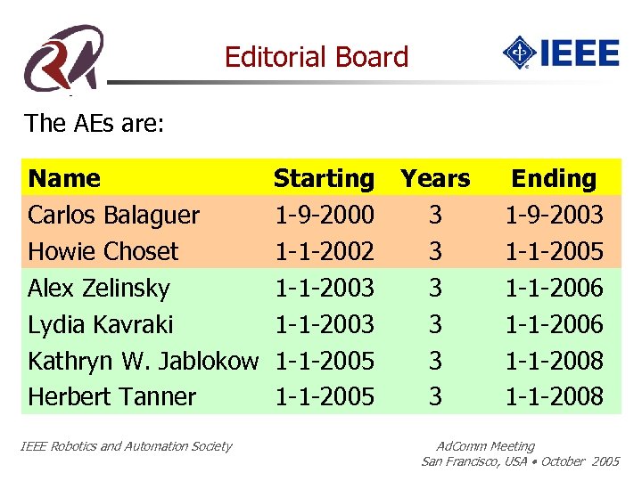 Editorial Board The AEs are: Name Carlos Balaguer Howie Choset Alex Zelinsky Lydia Kavraki