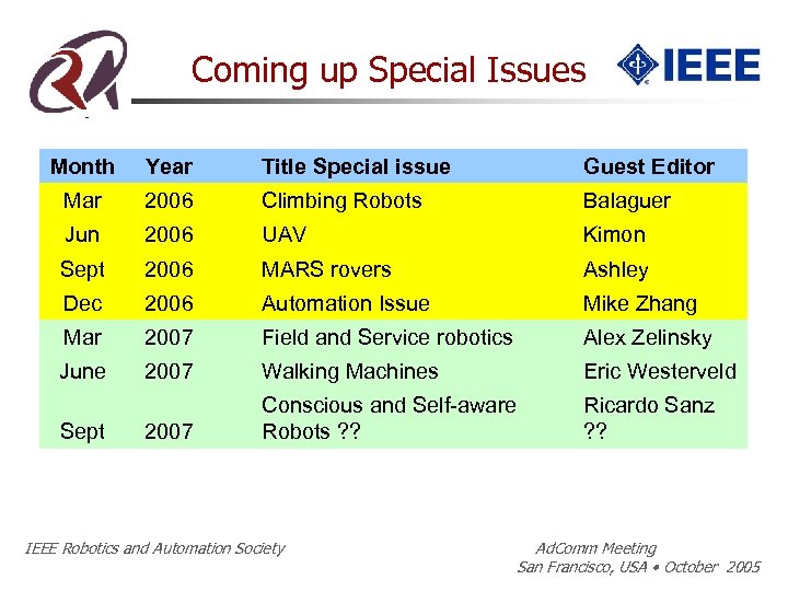Coming up Special Issues Month Year Title Special issue Guest Editor Mar 2006 Climbing