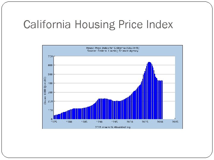 California Housing Price Index 