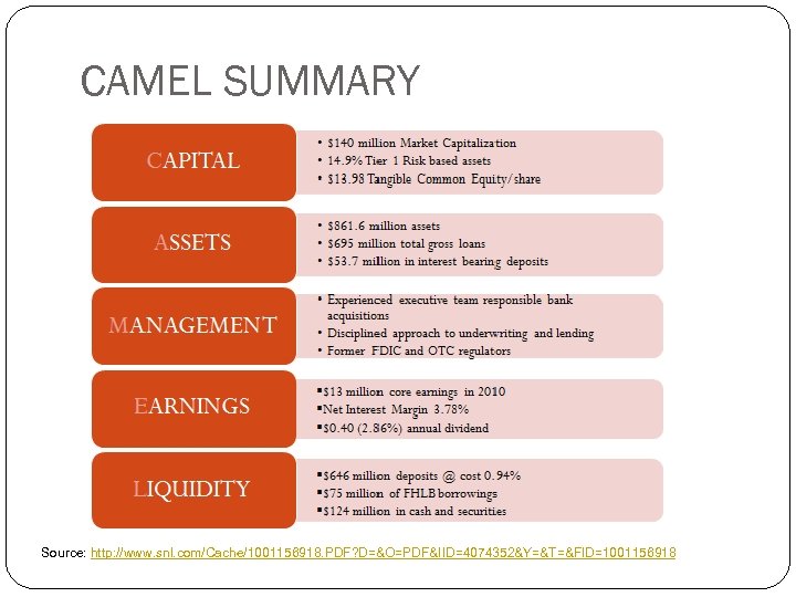 CAMEL SUMMARY Source: http: //www. snl. com/Cache/1001156918. PDF? D=&O=PDF&IID=4074352&Y=&T=&FID=1001156918 
