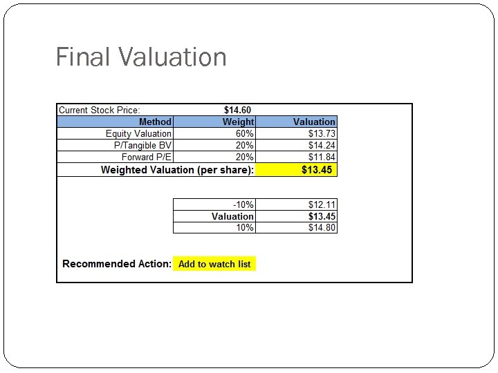 Final Valuation 