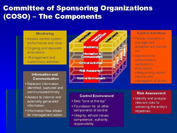 Committee of Sponsoring Organizations (COSO) – The Components Control Activities Monitoring • Policies that