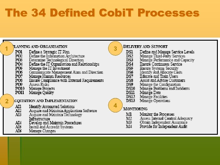 The 34 Defined Cobi. T Processes 1 2 3 4 
