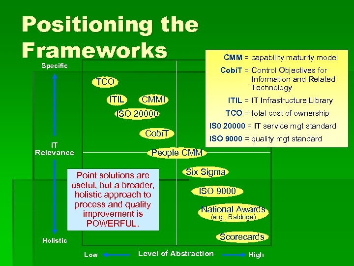 Positioning the Frameworks CMM = capability maturity model Specific Cobi. T = Control Objectives
