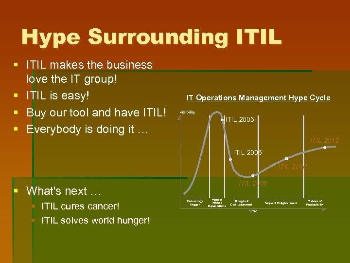 Hype Surrounding ITIL § ITIL makes the business love the IT group! § ITIL