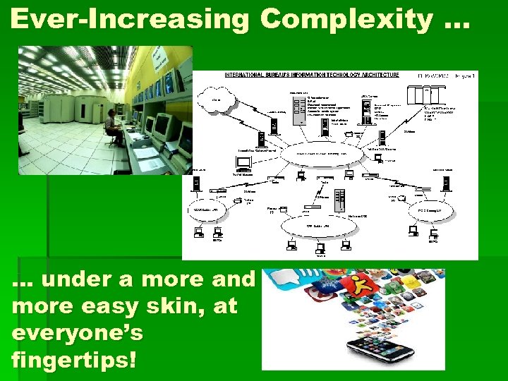 Ever-Increasing Complexity … … under a more and more easy skin, at everyone’s fingertips!