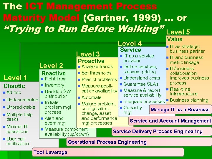 The ICT Management Process Maturity Model (Gartner, 1999) … or “Trying to Run Before