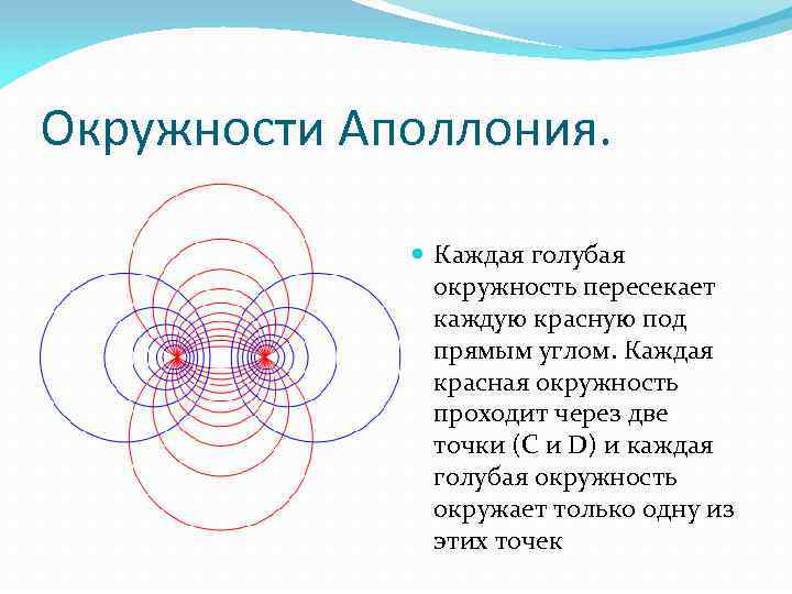 Окружности Аполлония. Каждая голубая окружность пересекает каждую красную под прямым углом. Каждая красная окружность