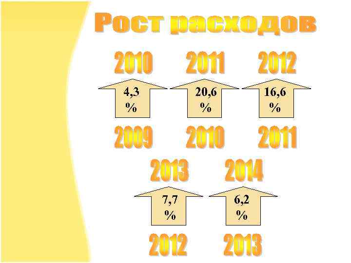 4, 3 % 20, 6 % 7, 7 % 16, 6 % 6, 2