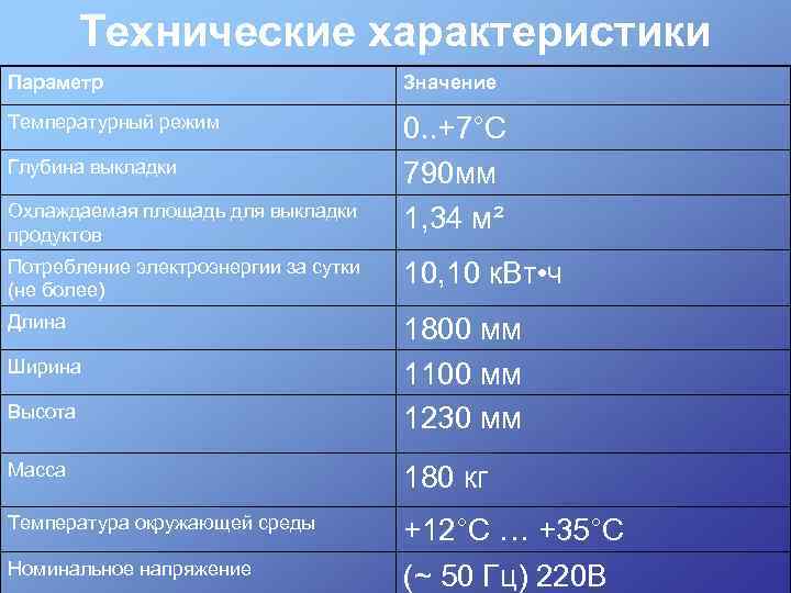 Технические характеристики Параметр Значение Температурный режим 0. . +7°С 790 мм 1, 34 м²