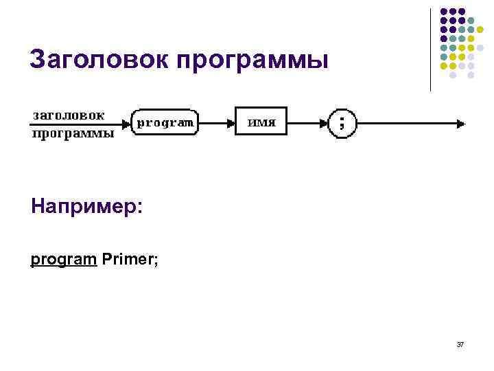 Заголовок программы Например: program Primer; 37 