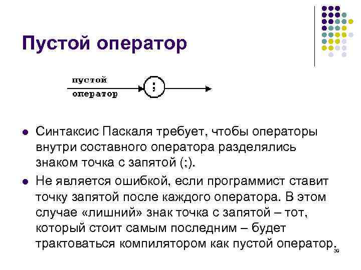 Пустой оператор l l Синтаксис Паскаля требует, чтобы операторы внутри составного оператора разделялись знаком