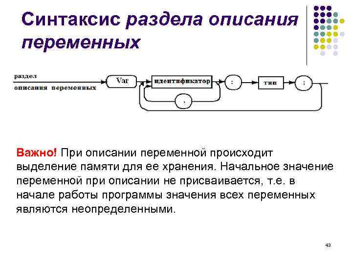 Синтаксис раздела описания переменных Важно! При описании переменной происходит выделение памяти для ее хранения.