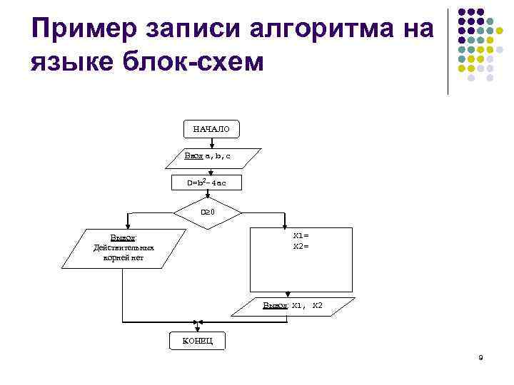 Язык блок схема