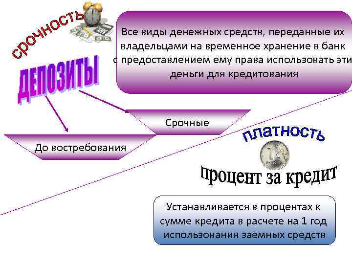 Все виды денежных средств, переданные их владельцами на временное хранение в банк с предоставлением