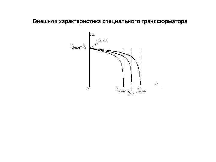 1 внешние характеристики. Построение рабочей характеристики трансформатора. Внешней характеристикой трансформатора называется зависимость…. Условия получения внешней характеристики трансформатора. Внешняя характеристика трансформатора u2 = f (p2).