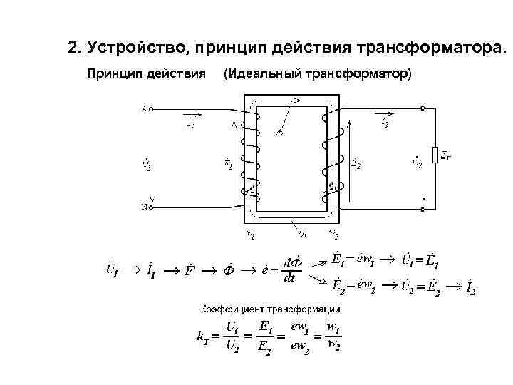 2. Устройство, принцип действия трансформатора Принцип действия (Идеальный трансформатор) 