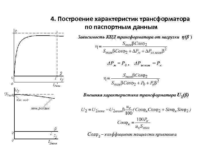 Параметры построения