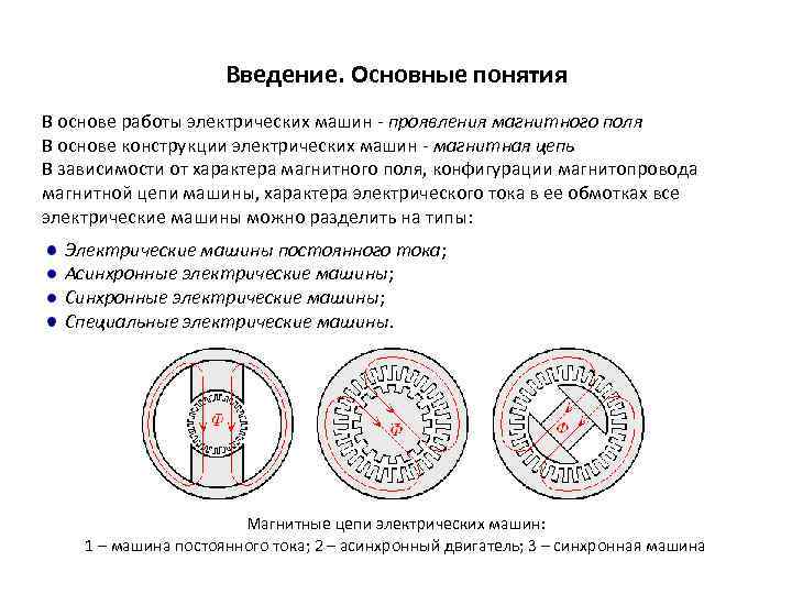 Введение. Основные понятия В основе работы электрических машин - проявления магнитного поля В основе