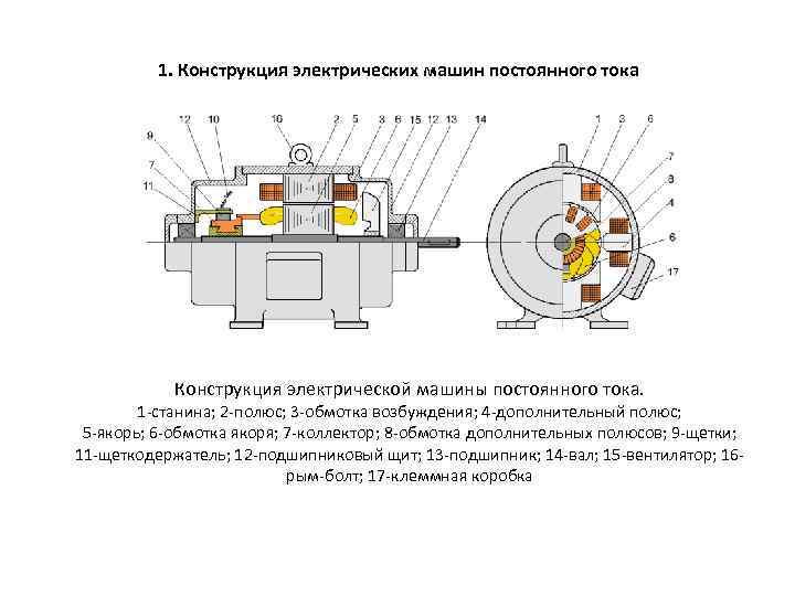 Торможение двигателя постоянного тока