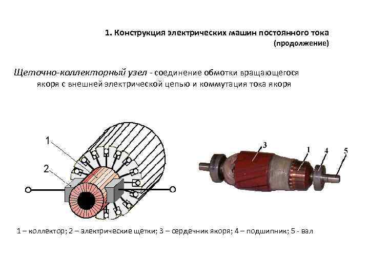 Обмотки якоря коллекторных машин