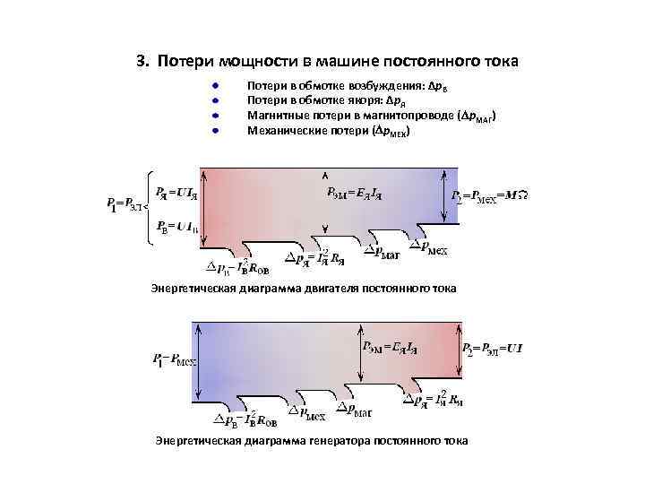 Энергетическая диаграмма генератора постоянного тока