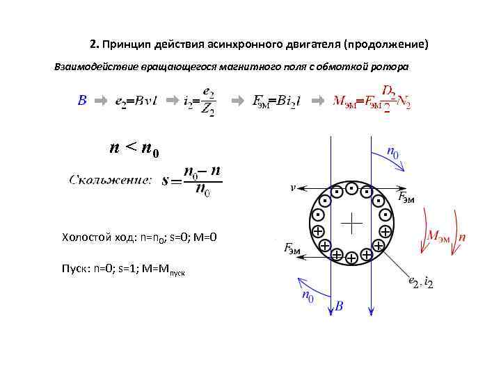 2. Принцип действия асинхронного двигателя (продолжение) Взаимодействие вращающегося магнитного поля с обмоткой ротора n