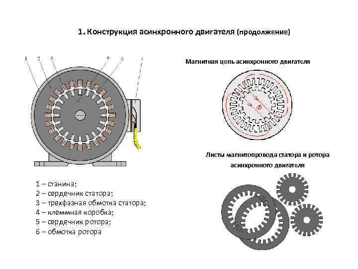 1. Конструкция асинхронного двигателя (продолжение) Магнитная цепь асинхронного двигателя Листы магнитопровода статора и ротора