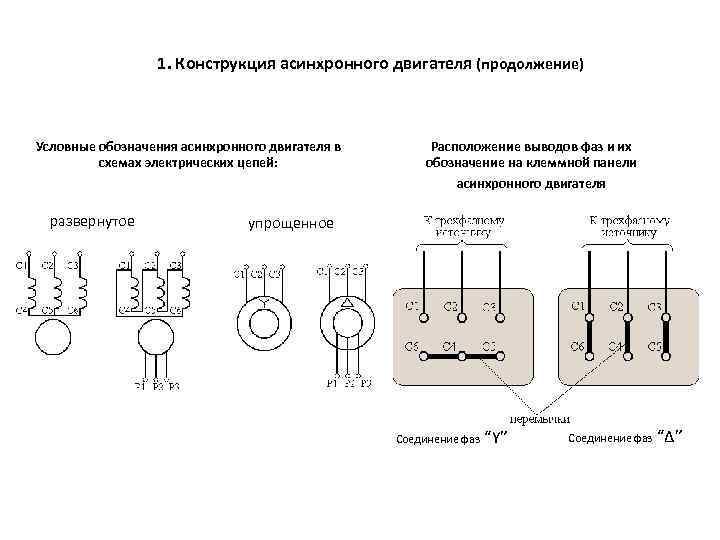 1. Конструкция асинхронного двигателя (продолжение) Условные обозначения асинхронного двигателя в схемах электрических цепей: развернутое